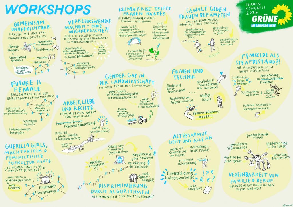 Frauenkongress 2026 - Prozesszeichnerin Workshops